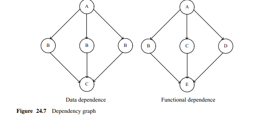 Consider the following computations (or tasks) on the generic components t1 to t8 (that is, they...-2