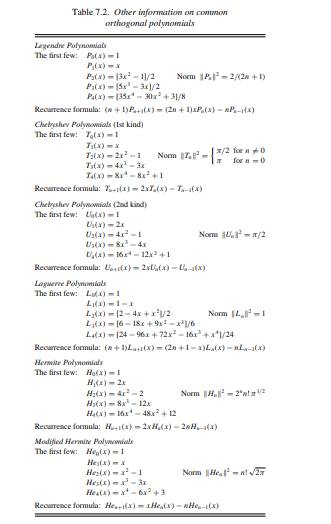 Compute the Cholesky factor of the matrix V found in Exercise 7.21. Relate this to the Legendre...-2