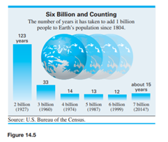 POPULATION GROWTH The rate of growth of world population appears to be further slowing due to (1)...