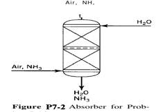 Consider the absorber shown in Fig. p7-2. There is a gas flow entering the ab- sorber with a...-1