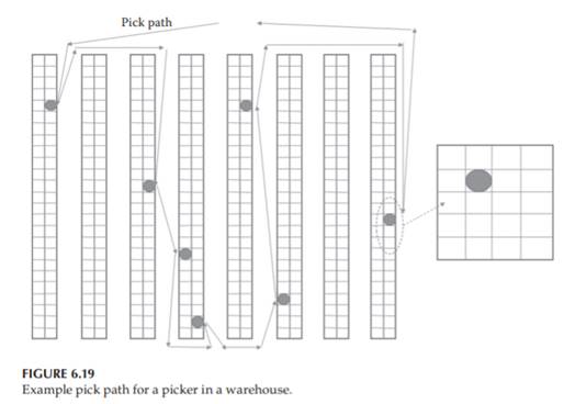 Consider a carton that is 3 feet by 2 feet by 1 foot. This item handling unit will be placed on a...