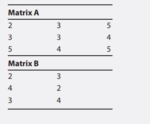 Enter the following data for matrix A and matrix B into a spreadsheet, and carry out the =MMULT()...-1