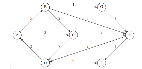 An adjacency matrix requires O(|V| 2 ) merely to initialize using a standard double loop. Propose a...