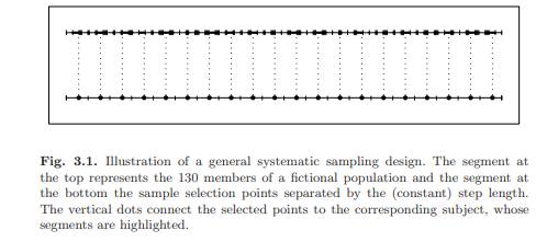 Implement on the computer the general systematic sampling design illustrated in Figure 3.1.