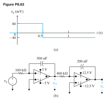 The circuit in Fig. P8.63(b) is modified by adding a 1 M? resistor in parallel with the 500 nF...-2