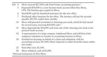 Alex Shore practiced accounting with a partnership for five years. Recently he opened his own...-1