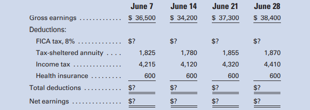 A partial summary of the payroll data for Burrington Manufacturing Company for each week of June is...