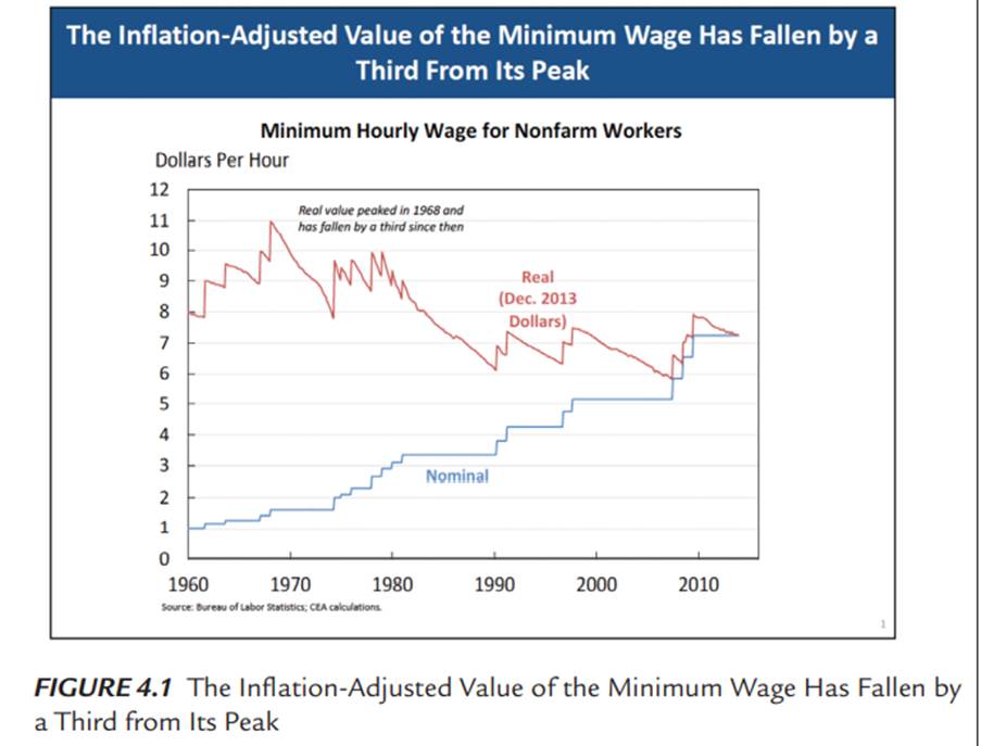 Consider the first chart (Figure 4.1) in the case study. Analyze it along the Story dimension.