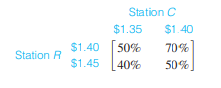 Price war. A small town on a major highway has only two gas stations: station R, a major brand...