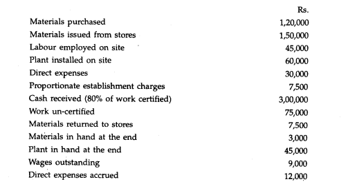 Mr. Sudhir undertook a contract for the construction of building on 1st January, 1997, the contract...