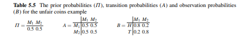 Consider the unfair coin example. Given the parameters in Table 5.5, obtain the probability of the...