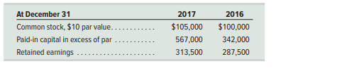 When a spreadsheet for a statement of cash flows is prepared, all changes in noncash balance sheet...