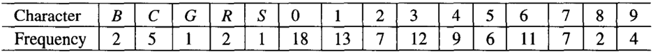 Recall the problem posed at the beginning of this chapter: You work in the Information Systems...