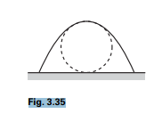 A projectile is fired at speed v0 and angle ?. What is the radius of curvatureof the parabolic...