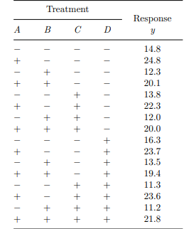 A study to determine whether modest changes in four critical dimensions in an automobile carburetor...