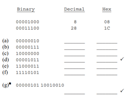 Assume that these binary numbers represent unsigned integers in the usual way, with the least...