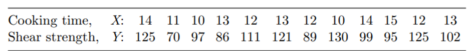 Refer to Problem 3. (a) Construct a normal probability plot of the residuals obtained from the least...