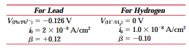 Lead experiences corrosion in an acid solution according to the reaction The rates of both oxidation...-2