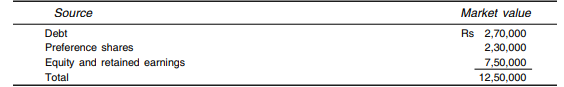 From the information contained in Example 7.12, calculate the weighted average cost of capital,...