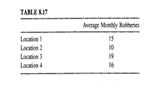 A police department wishes to compare the average number of monthly robberies at four locations in...