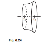 Derive the shape of the minimal surface discussed in Section 6.8, by demanding that a...