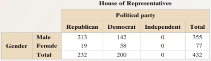 United States Congress Congress is made up of the House of Representatives and the Senate. Members...-1