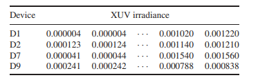 The solar radiation data in Exercise 3.4 are actually part of a larger collection, where K = 4...-1