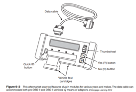 A scan tool (or scanner) is probably the most familiar tool to anyone working with today’s...-2