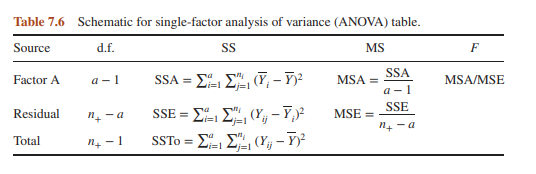 As noted in Section 8.1.1, the normal (Gaussian) distribution is a member of the exponential family....-5