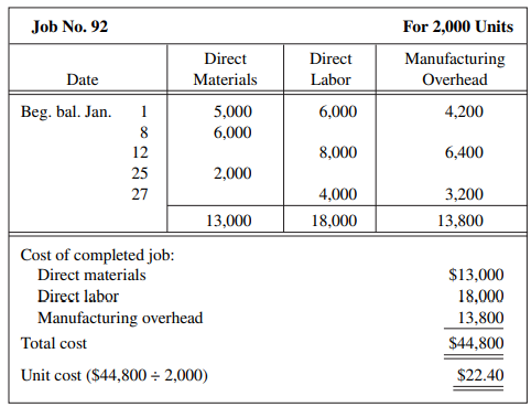 A job order cost sheet for Ryan Company is shown below. 1. What was the balance in Work in Process...
