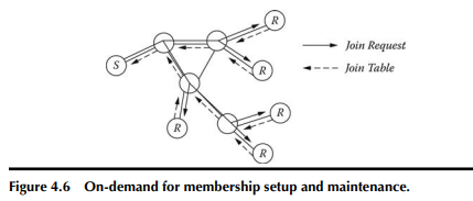 Link-level broadcast capability is assumed in many of the multicast routing protocols. Are such...