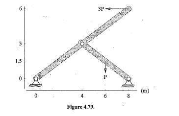 Two 200 mm x 200 mm square bars are joined through a pin and loaded as shown in Figure 4.79....