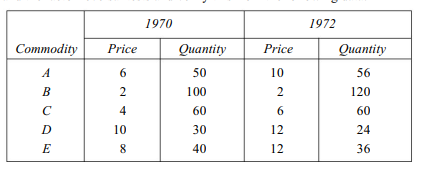 What are the tests to be satisfied by a good index number ? Examine how far they are met by Fisher’s...