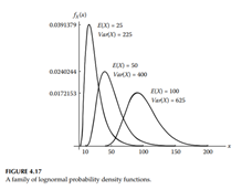 Suppose the uncertainty in a system’s cost is described by a lognormal PDF with E(Cost) = 25 ($M)...