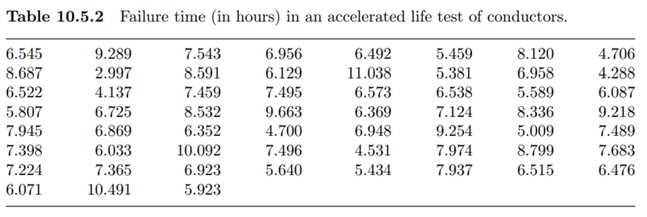 (Failure rate in microcircuits)2 Failures occur in microcircuits because of the movements of atoms...