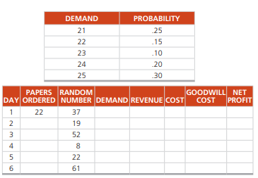 Leonard Presby’s newsstand uses naive forecasting to order tomorrow’s papers. The number of...