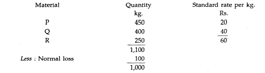 The standard materials inputs required for 1000 kgs. of a finished product are given below: Actual...-1