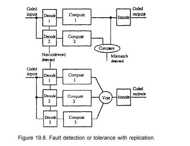 Design of comparators For the two-channel redundant scheme of Fig. 19.8, discuss the design of...