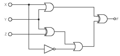 Find the truth table that describes the following circuit:...-2