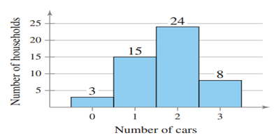 Calculating Using Grouped Data make a frequency distribution for the data. Then use the table to...