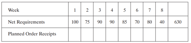 Given the following net requirements, calculate the planned order receipts based on the period-order...