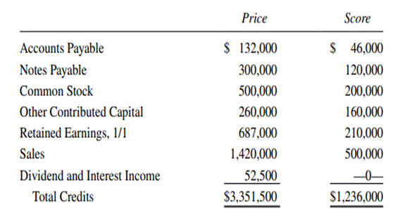 Consolidated Workpaper, Partially Owned Subsidiary—Subsequent Years, Cost Method Price Company...-2