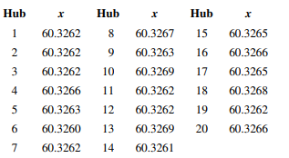 An article in [“Is the Process Capable?: Tables and Graphs in Assessing C pm ” (1992, Vol. 4(4), pp....-2