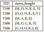 A database has five transactions. Let min sup = 60% and min conf = 80%. (a) Find all frequent...-1