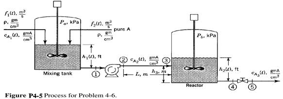 Consider the process shown in Fig. P4-5. The following information is known about the process: All...-1