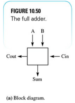 (a) Draw the implementation of the full adder in Figure 10.51 showing the AND and XOR gates of the...-2