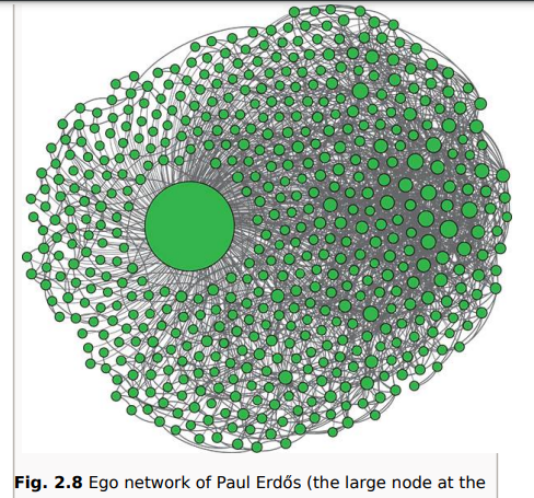 Go to the Wikipedia article on “network science” (en.wikipedia.org/wiki/Network_science). 1. What is...