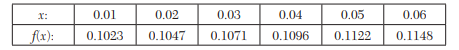 Find dy/dx at x = 1 from the following table by constructing a central difference table: Find the...-2