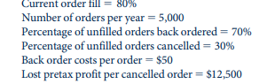 Assume an organization’s current service level on order fill is as follows: a. What is the lost cash...