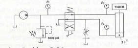 In the system shown for this review problem, what are the pressures on each of the pressure gages...-1